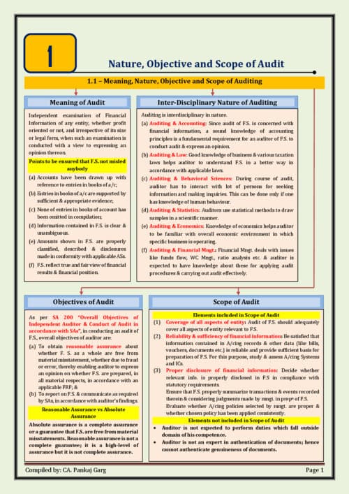 First page of Audit charts book by ca pankaj garg