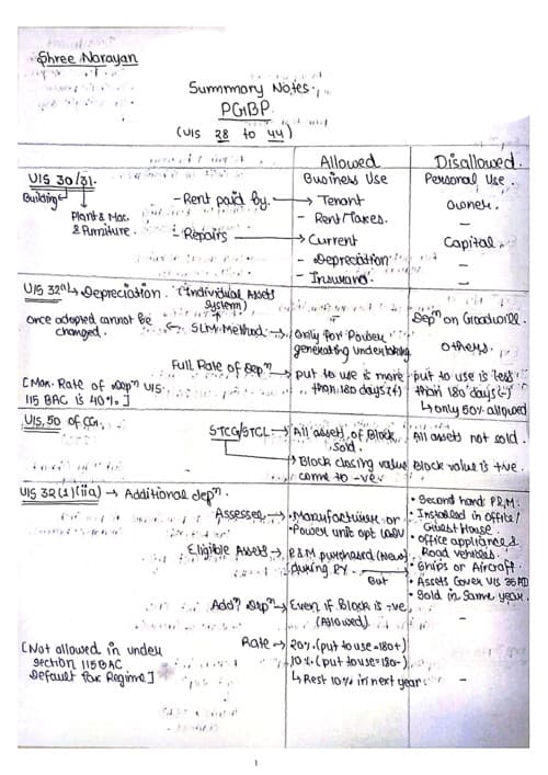 First page of PGBP QUICK REVISION handwritten notes