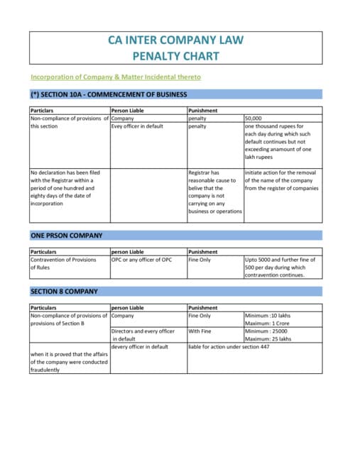 First page of COMPANY LAW PENALTY CHART All chapters