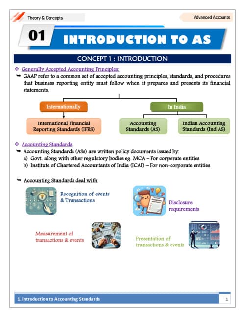 First page of Introduction to accounting standards