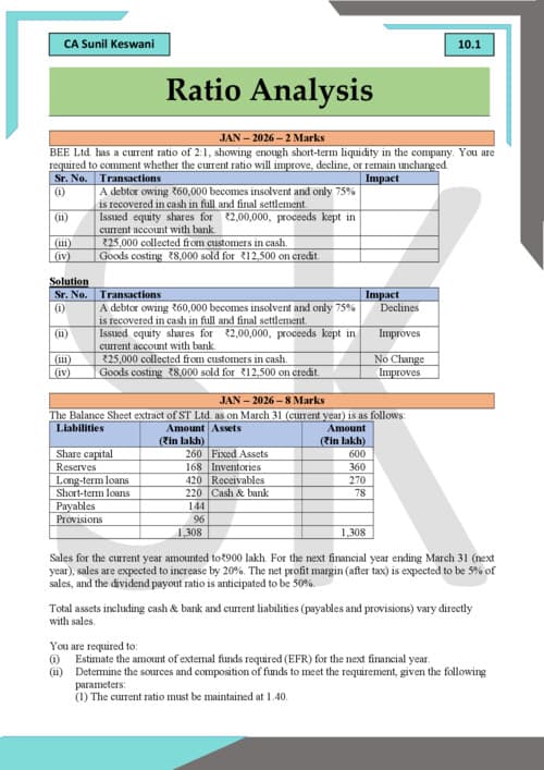 First page of FM ratio analysis complier for questio practice