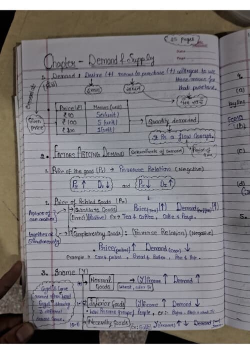 First page of Chapter 2 ; Theory of Demand and Supply Handwritten Notes