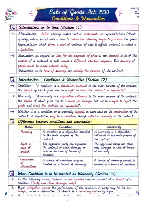 First page of Sales of goods act 1930 Unit:-2