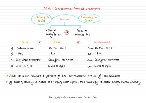 First page of Sep 2026 : NITIN SIR HANDWRITTEN NOTE Consolidated Financial Statement (Imp chapter)