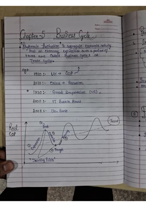 First page of Chapter 5 : Business Cycle