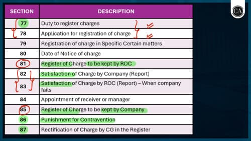 First page of Ch 6 Law - ROC (STar Sheets) By CJ Sir ✅ If Anybody wants PW CA intermediate classes DM me ✔️