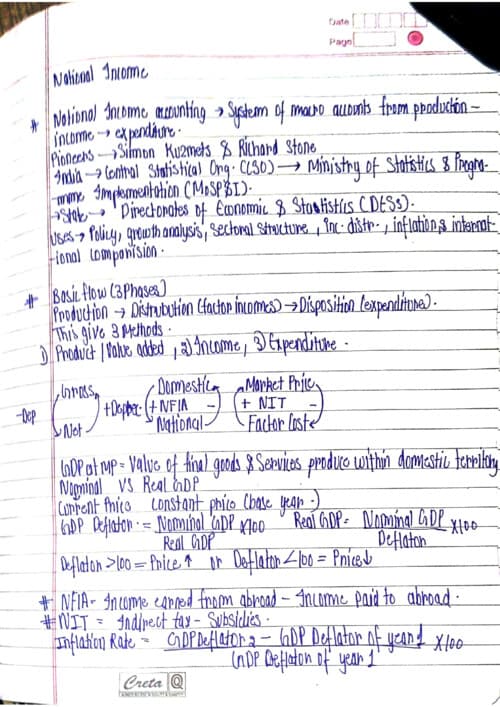 First page of Business economics Chapter 6 Determination of national income Rapid revision notes Last time revision