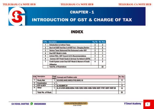 First page of GST Case Scenario MCQ Booklet If Anybody wants PW CA intermediate classes DM me ✔️