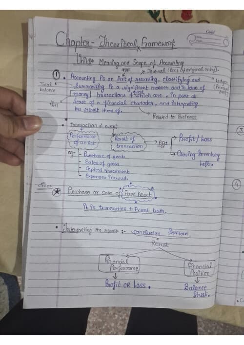 First page of Theory of Accounting