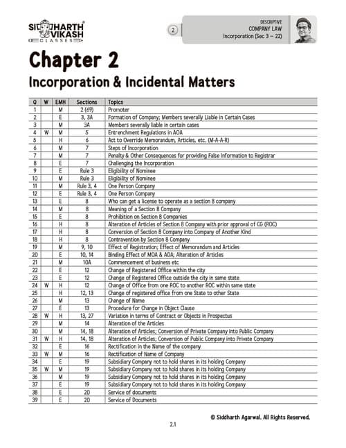 First page of CA SIDDHARTH AGARWAL SIR ,INTER LAW CHAPTER 2 Incorporation& Incidental Matters Question &Answers