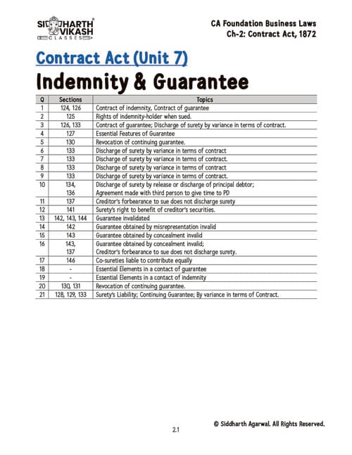 First page of Summary of unit 7 ica 1872