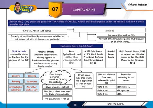 First page of Amit Mahajan capital gains notes relevant for CA inter sep 26 and jan 27