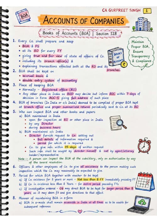 First page of All topic are covered
