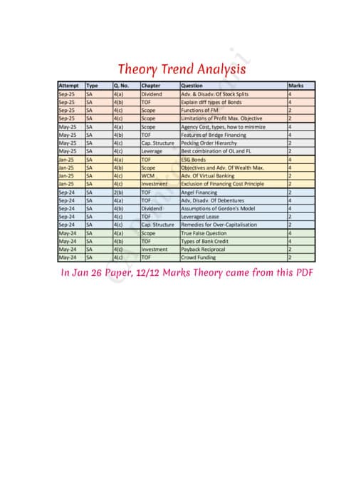 First page of CA Inter FM important theory notes by CA Pankaj Aswani Sir