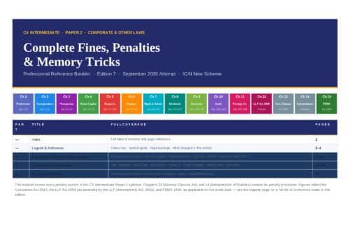 First page of CA inter law fines, penalties summary notes