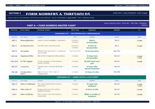 First page of CA inter law all form numbers pdf