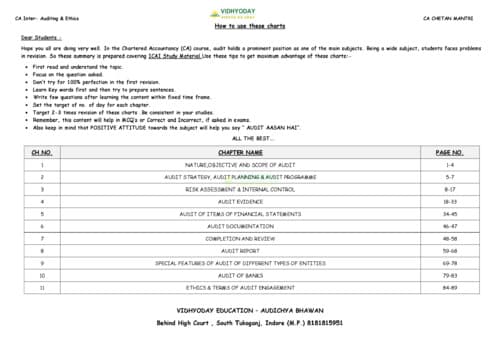 First page of ca inter audit chapter