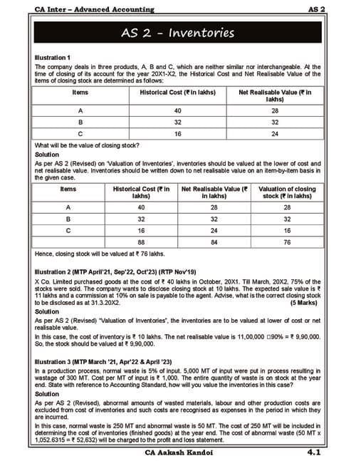 First page of Advanced Accounting Question Bank by CA Aakash Kandoi