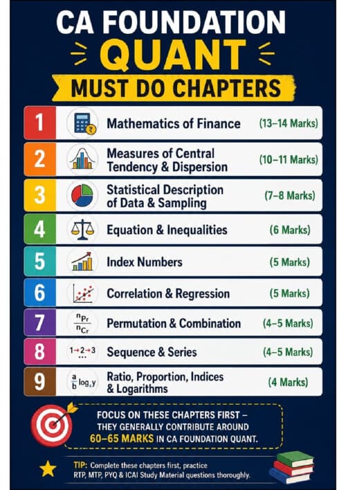First page of Quant must do chapters !!!