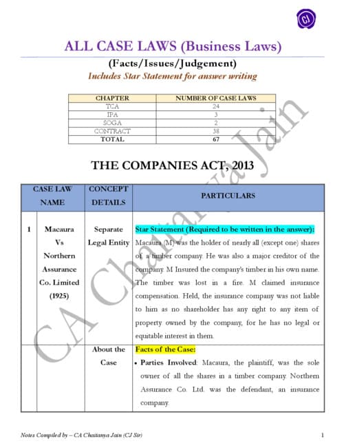 First page of All chapter case law