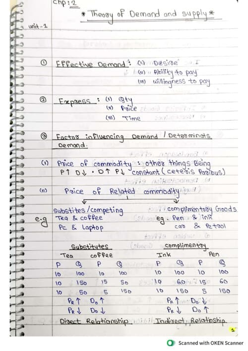 First page of Master Economics: Demand Unit 1 – Complete Study Material