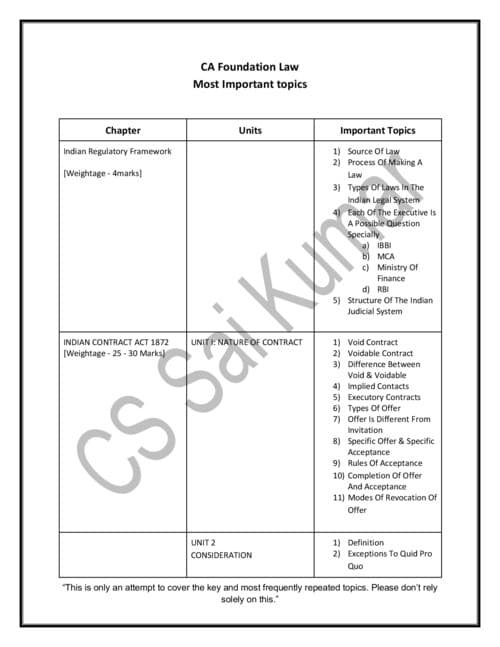 First page of Law important questions for sep 26