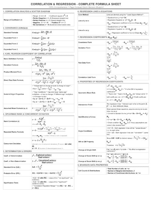 First page of ALL FORMULAE MARGIN NOTES