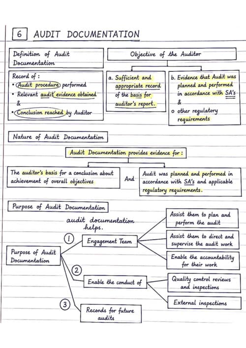 First page of Audit documentation...!!! Chapter 06