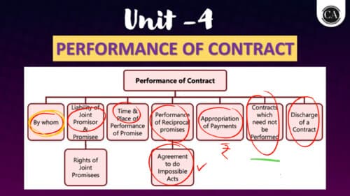 First page of Indian Contract Act Unit 4 STar sheet By CJ Sir If Anyone wants Hardik Manchanda Sir, Parag Sir, PW and VC gurukul Classes DM me