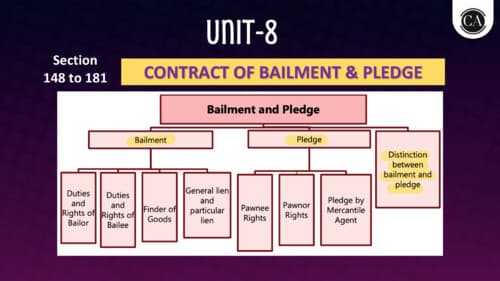 First page of Indian Contract Act Unit 8 STar sheet By CJ Sir If Anyone wants Hardik Manchanda Sir, Parag Sir, PW and VC gurukul Classes DM me : @ARCHANA3458