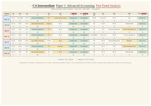 First page of Inter Advance Accounts Trend analysis