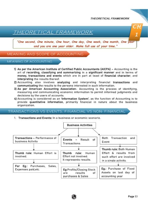 First page of Chapter- Theoretical Framework Accounting Module - 1 Nitin Goel Sir PW