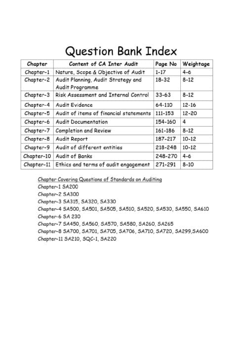 First page of Saksham Jain Sir Audit Question Bank If Anybody wants PW, VC Gurukul and Ekagrata classes DM me ✔️