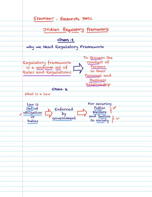 First page of Notes of INdian regulatory framework