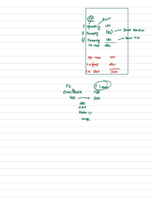 First page of Cashflow statement Notes CA Aakash kandoi