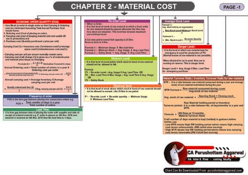 First page of Costing ....chart book amendment for sept 2026, jan 2027...!!