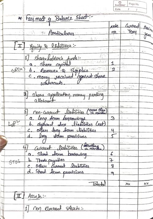 First page of Chp-11 financial statements of companies Own notes