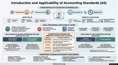 First page of Advanced Accounts Chart Book Latest Edition ✔ If Anybody wants PW, VC Gurukul & Ekagrata classes DM me ✓