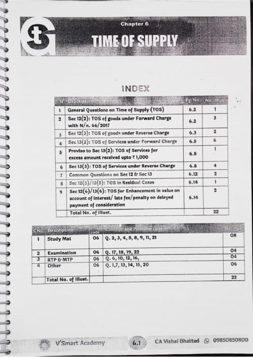 First page of Time of supply, place of supply, value of supply questions vishal bhattad sir questionnaire for sept 26 onwards