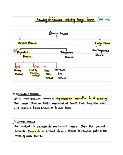 First page of Advance Account - Branch Account Notes CA Aakash kandoi