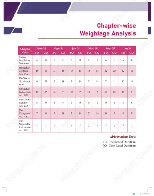 First page of PW BUSINESS LAW MODULE