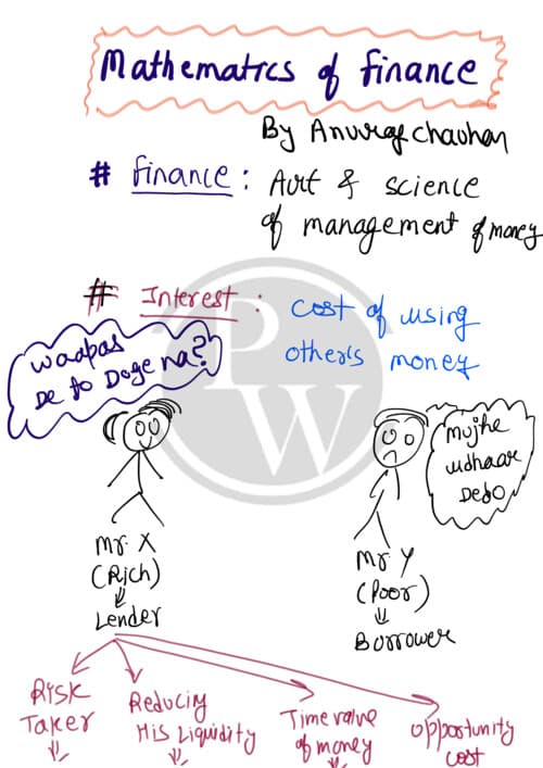 First page of Mathmatics of finance