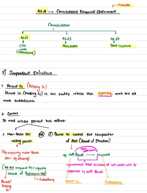 First page of AS-21 Consolidation notes CA Aakash kandoi