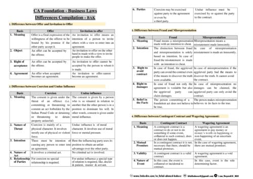 First page of Law All Difference Table If Anybody wants PW, VC Gurukul & Parag Sir Classes DM me
