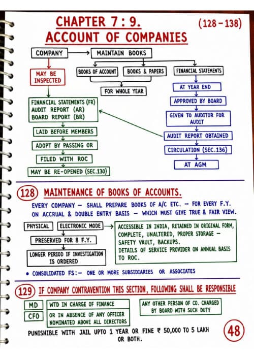 First page of If you want full notes kindly subscribe my yt channel https://www.youtube.com/@StudyDrift Link in last page