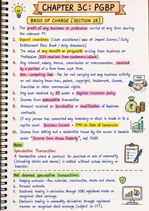 First page of CA Inter DT PGBP colourful notes