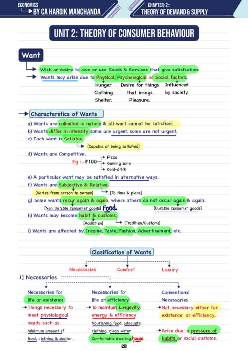 First page of Chapter 1Unit 2 Hardik Manchanda Sir Latest Edition Notes If Anybody wants PW, VC Gurukul and Parag Sir Classes DM me
