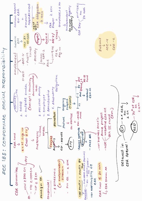 First page of Sec135 CSR Chart