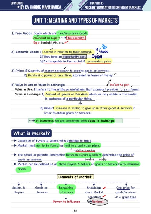 First page of Chapter 4 Unit 1 Hardik Manchanda Sir Latest Edition Notes If Anybody wants PW, VC Gurukul and Parag Sir Classes DM me