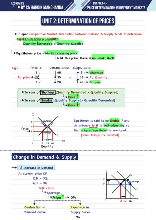 First page of Chapter 4 Unit 2 Hardik Manchanda Sir Latest Edition Notes If Anybody wants PW, VC Gurukul and Parag Sir Classes DM me